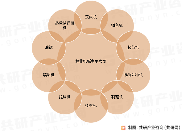 林业机械主要类型
