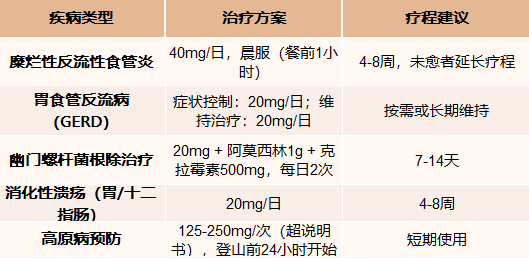 艾司奥美拉唑镁主要适应症