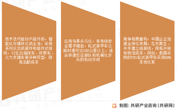 轮式装甲车辆市场发展趋势