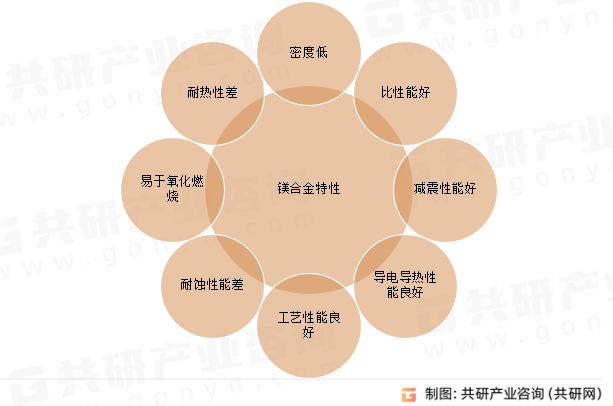 镁合金特性