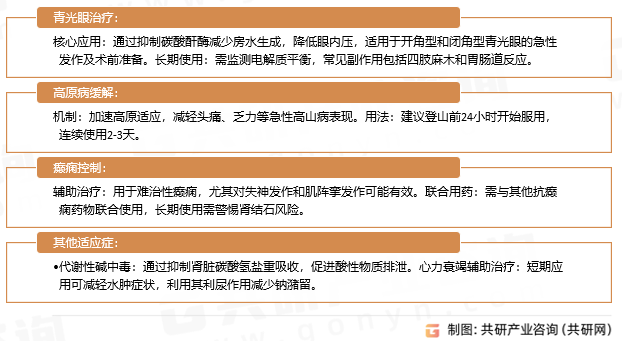 乙酰唑胺应用领域