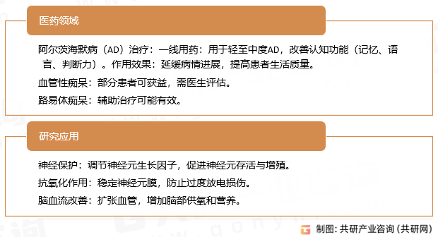 盐酸多奈哌齐无水物应用领域