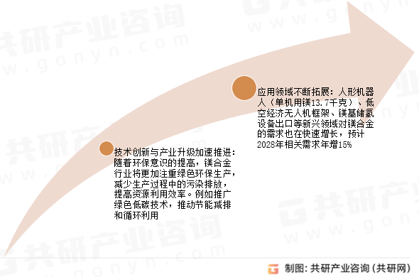 镁合金市场发展趋势