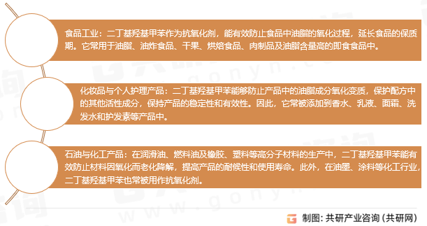 二丁基羟基甲苯应用领域