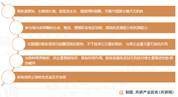 富马酸亚铁功能