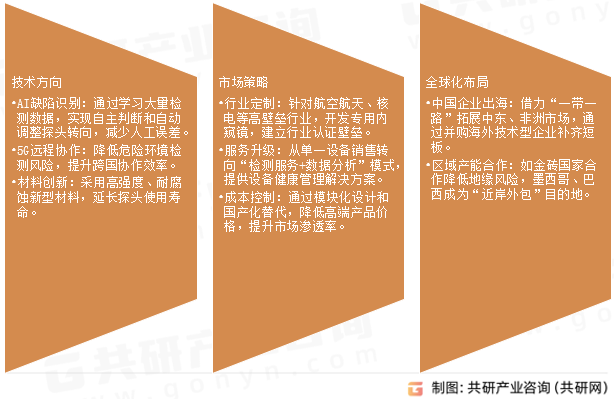 工业内窥镜未来趋势