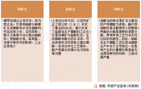 湿法磷酸生产工艺