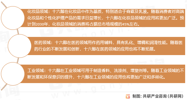 十六醇应用领域