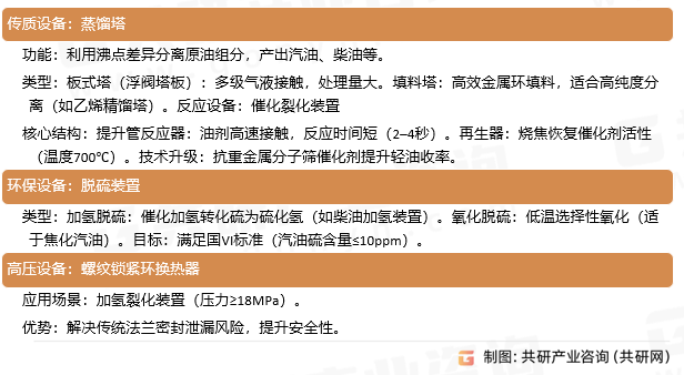 炼油化工专用设备类型功能