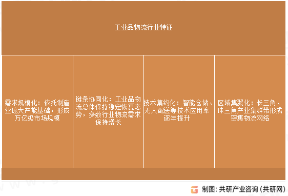 工业品物流行业特征