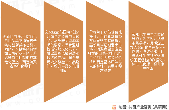 月饼市场发展趋势