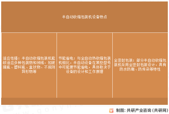 半自动收缩包装机设备特点