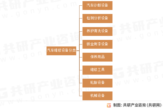 汽车维修设备分类