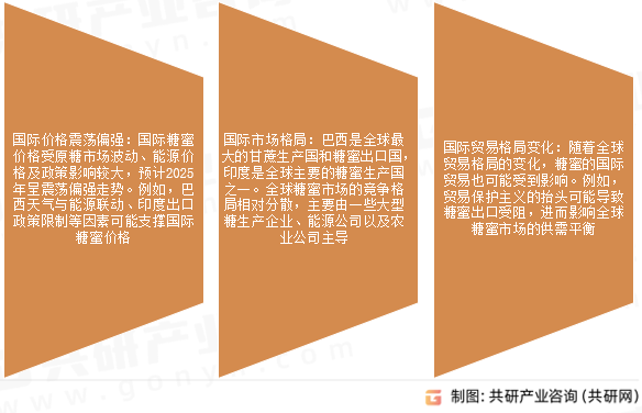 糖蜜市场发展趋势