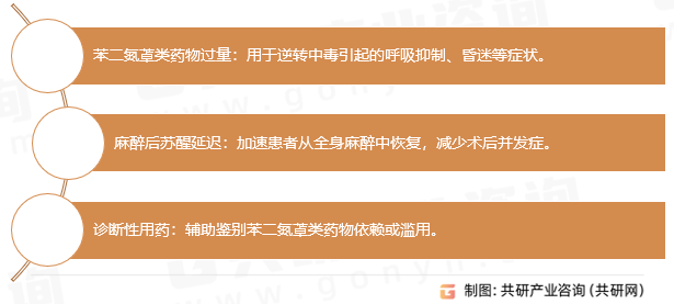 氟马西尼适应症