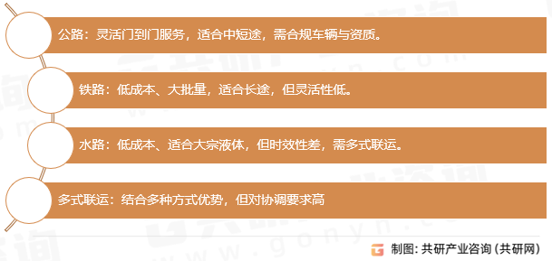 化工物流运输方式