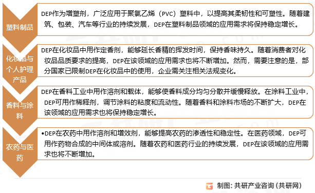 邻苯二甲酸二乙酯应用领域
