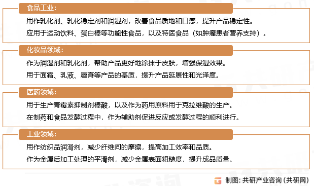 三油酸甘油酯应用领域