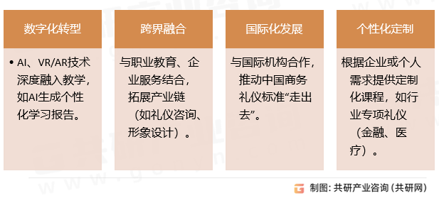 商务礼仪培训行业发展趋势