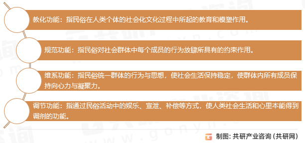 民俗文化的功能
