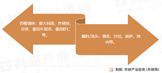 番茄沙司用途