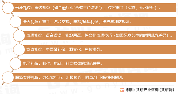 商务礼仪培训内容