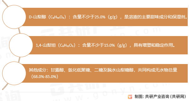 山梨醇山梨坦溶液核心成分