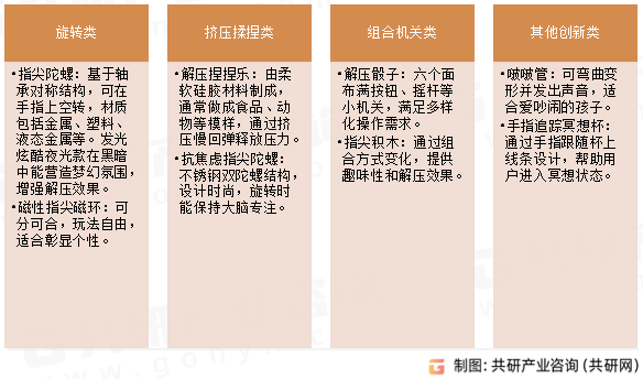 指尖玩具分类