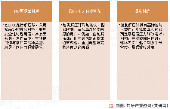 解压球常见类型