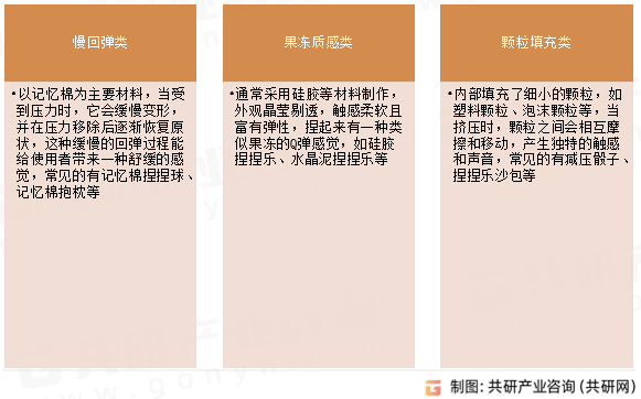 解压捏捏乐类型
