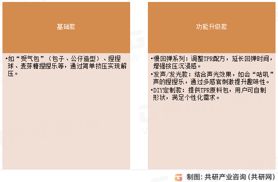 TPR解压捏玩具典型产品类型