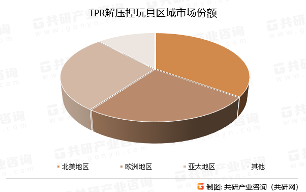 TPR解压捏玩具区域市场份额
