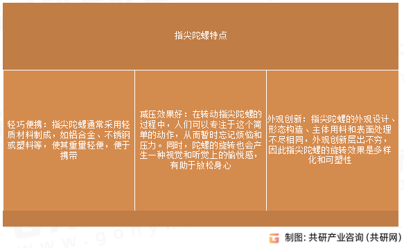 指尖陀螺特点