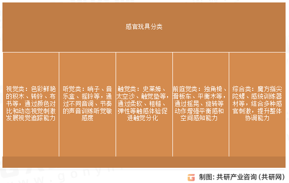 感官玩具分类