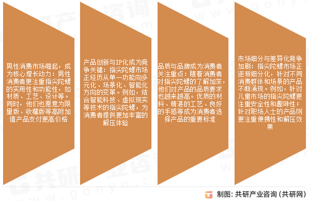 指尖陀螺市场发展趋势