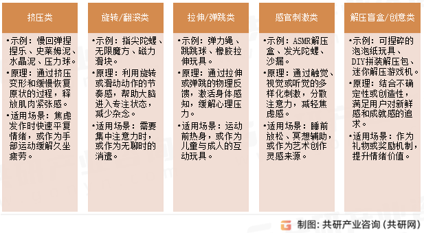 解压玩具分类