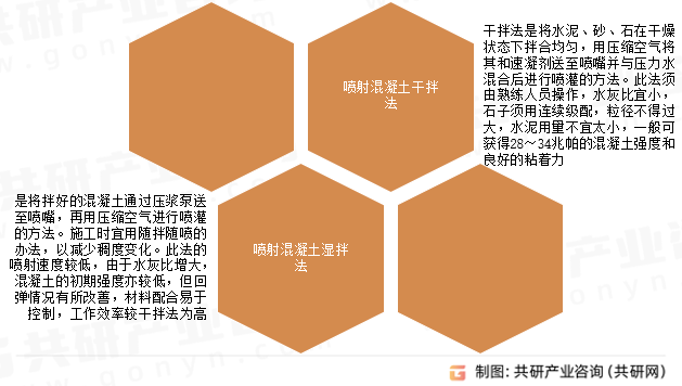 喷射混凝土操作方法
