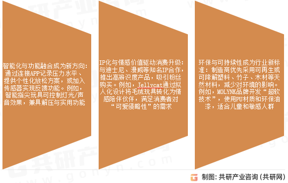 指尖玩具市场发展趋势