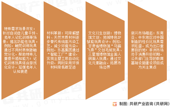 儿童感官玩具市场发展趋势