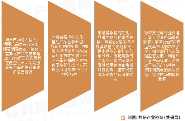 TPR解压捏捏玩具市场发展趋势