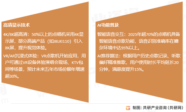 KTV点唱机行业发展趋势