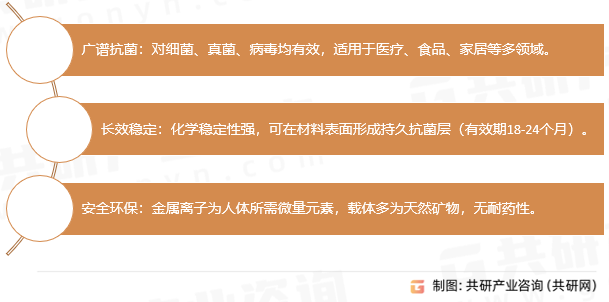 无机复合抗菌剂特性