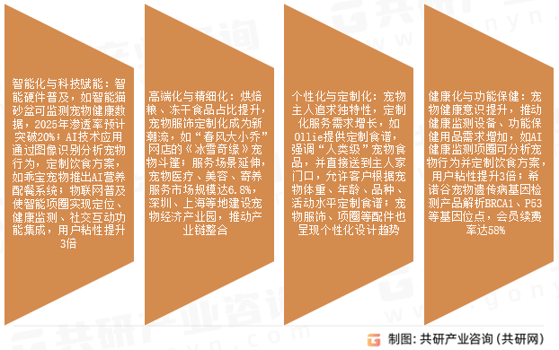 宠物配件市场发展趋势