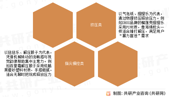 塑料解压玩具类型
