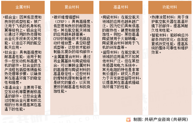 航天新材料分类