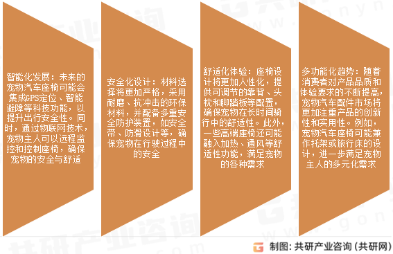 宠物汽车座椅市场发展趋势