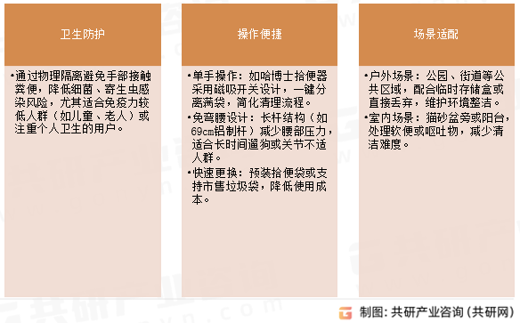 宠物拾便器功能特点
