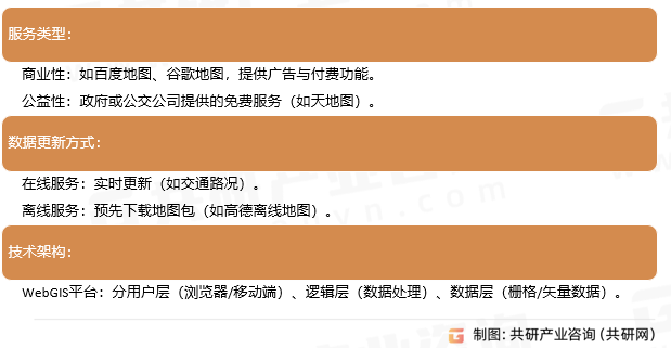 在线地图服务分类