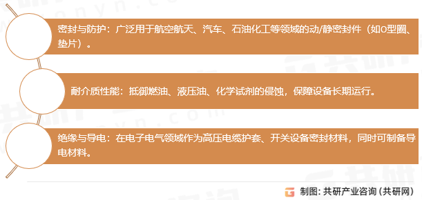氟硅橡胶功能