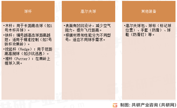 高尔夫运动装备